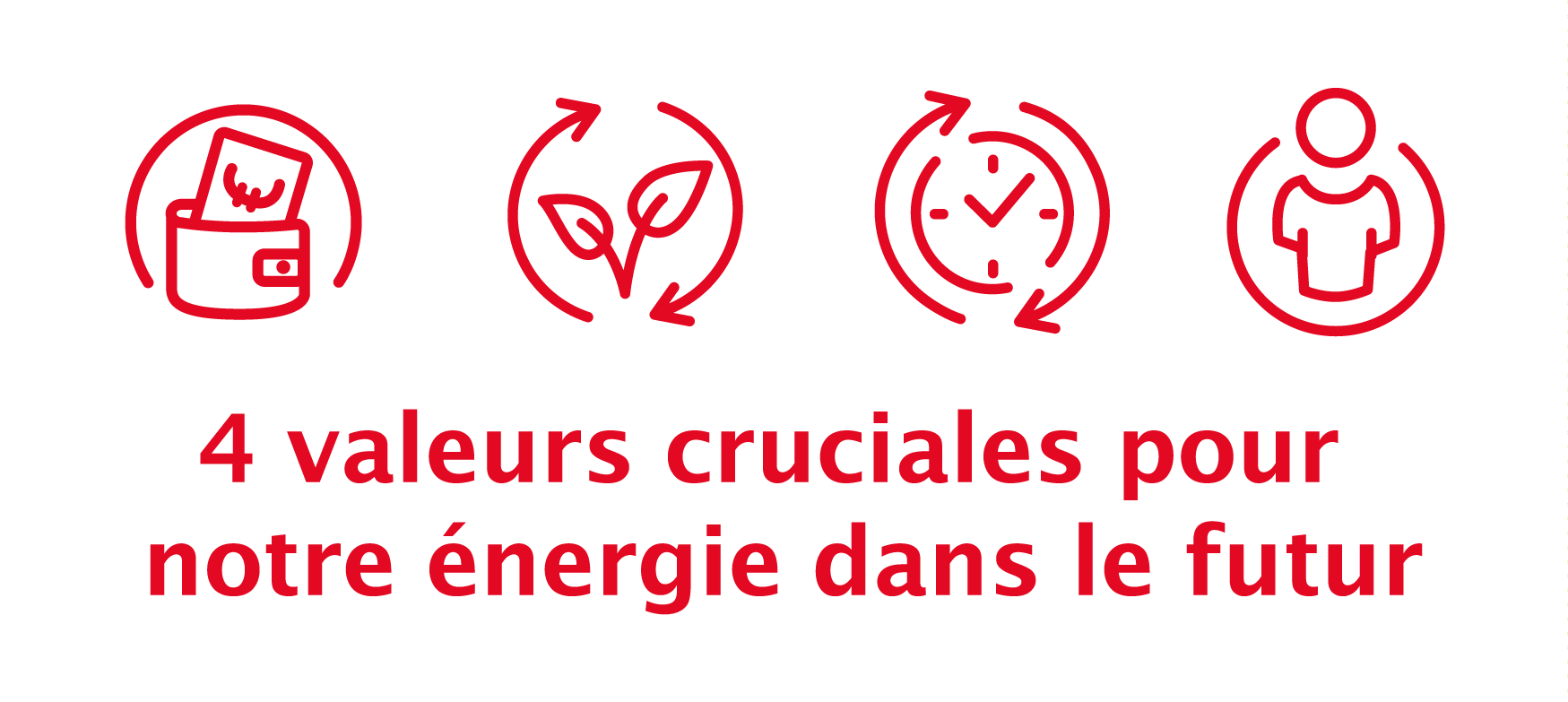 4 valeurs cruciales pour notre énergie dans le futur