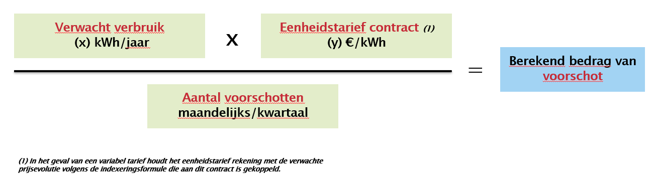 Berekening voorschotfactuur