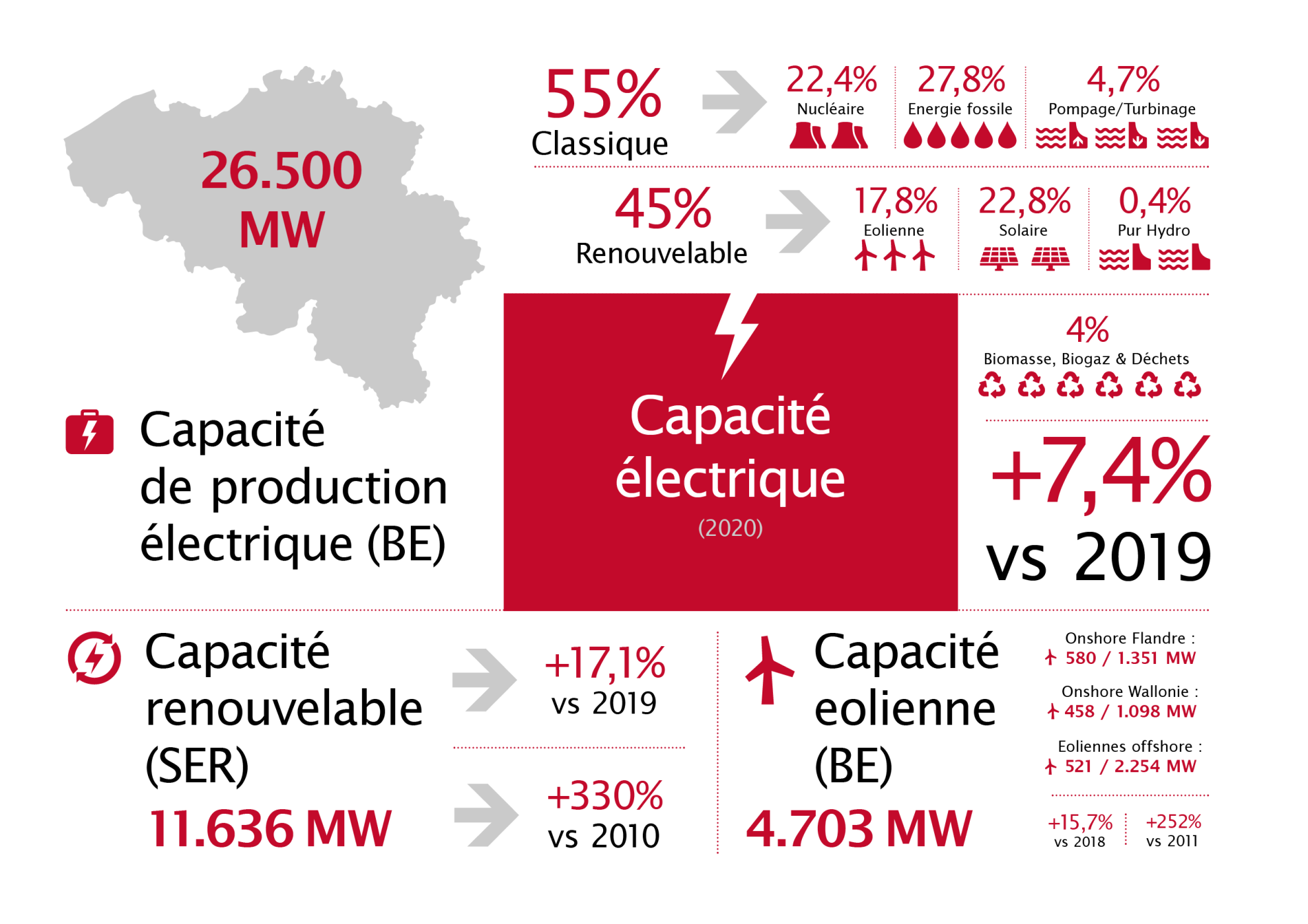 Febeg infographics 2020 FR2