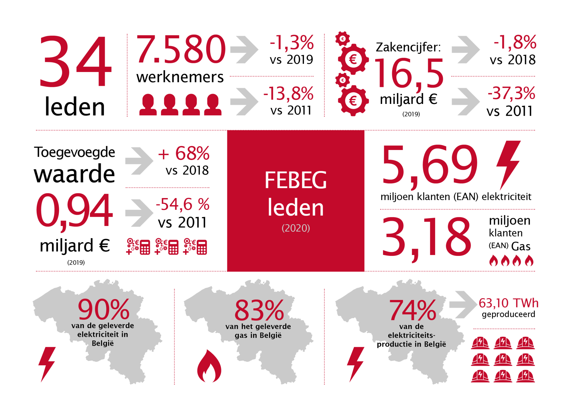 Febeg infographics 2020 NL1