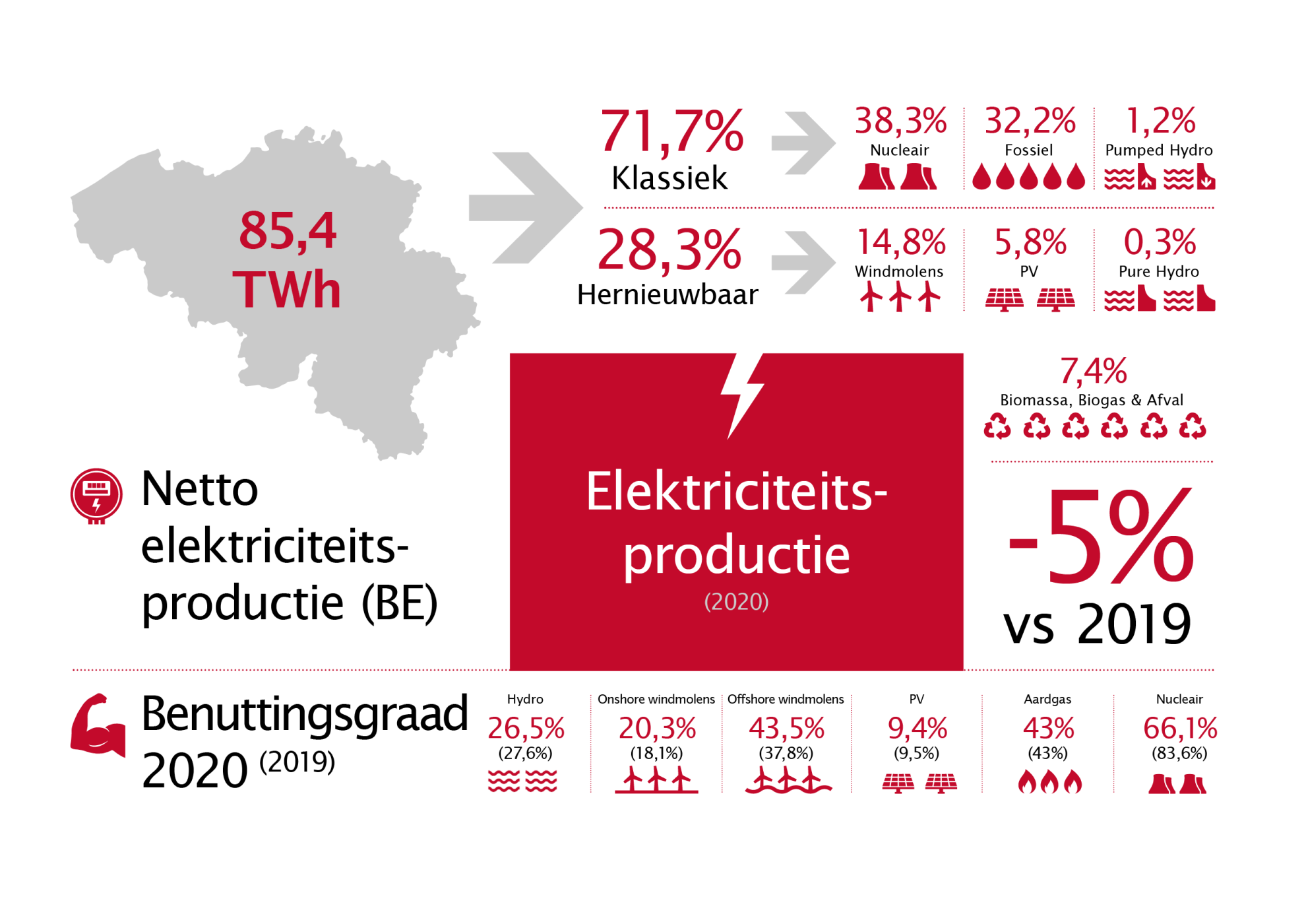 Febeg infographics 2020 NL3