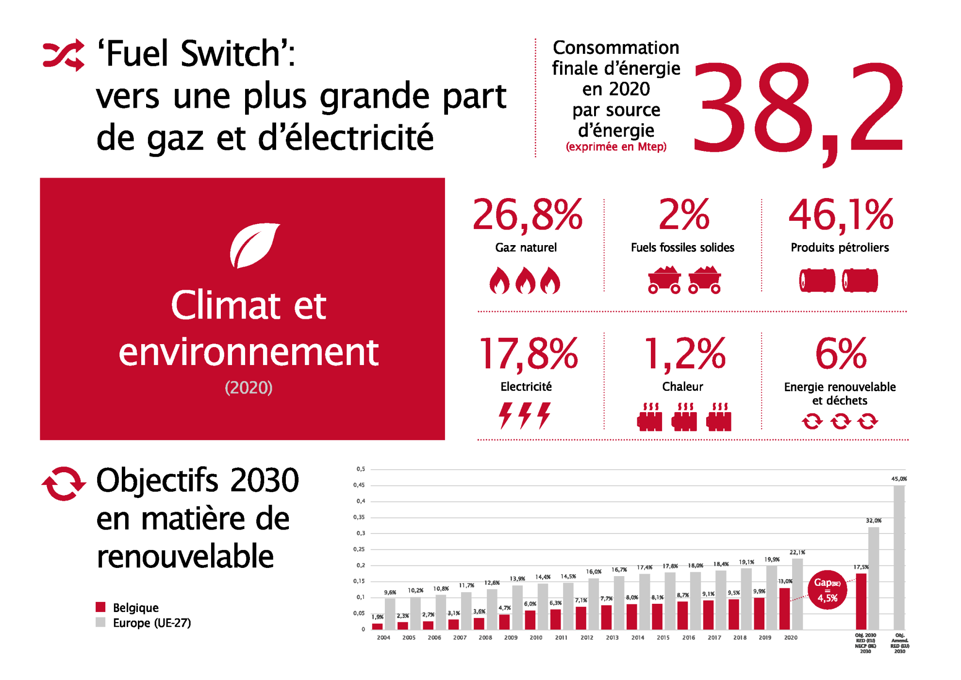 Febeg infographics 2021 FR5