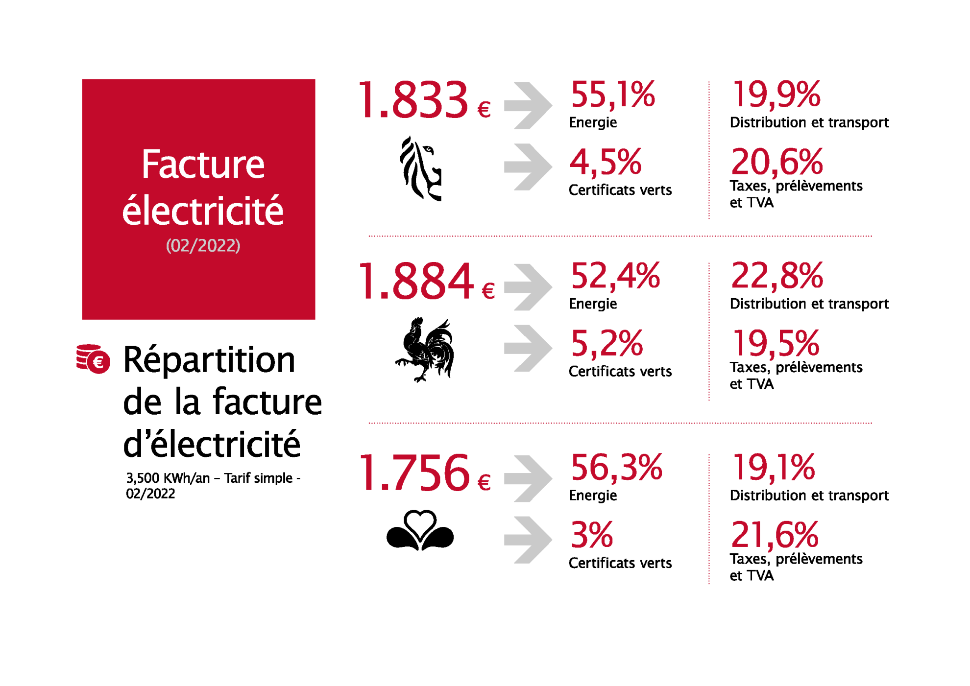 Febeg infographics 2021 FR7