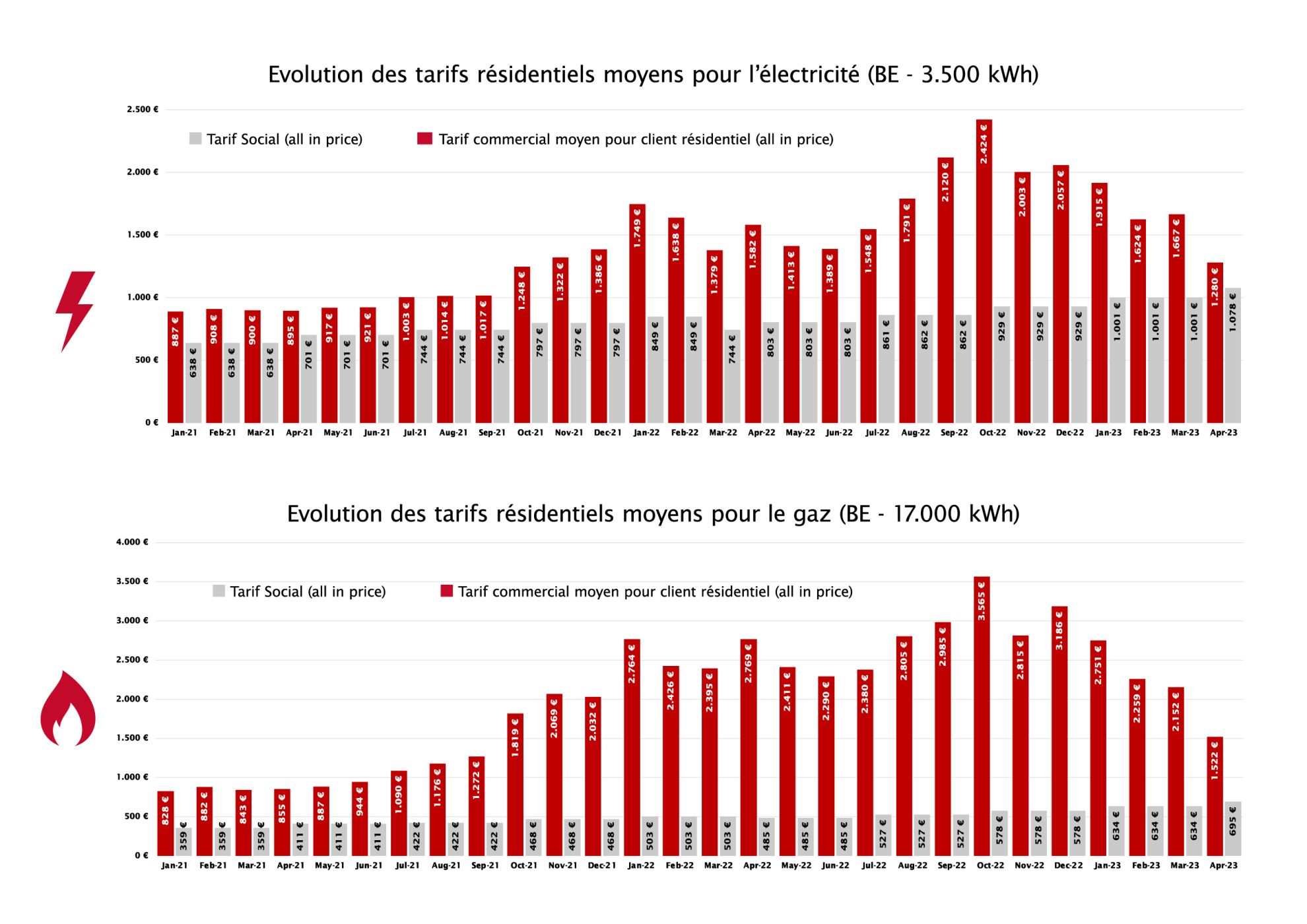 Febeg infographics FR9