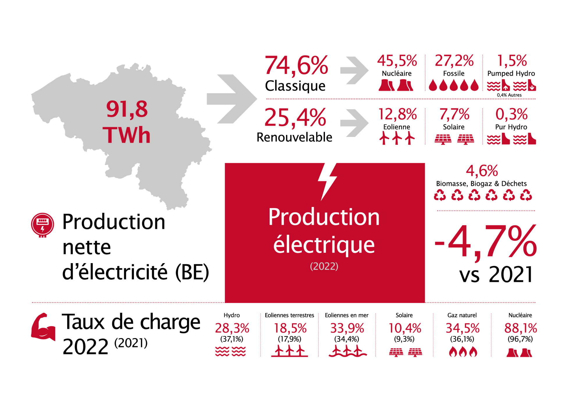 Febeg infographics FR3