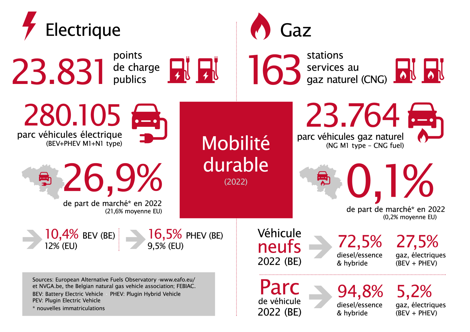 Febeg infographics FR10