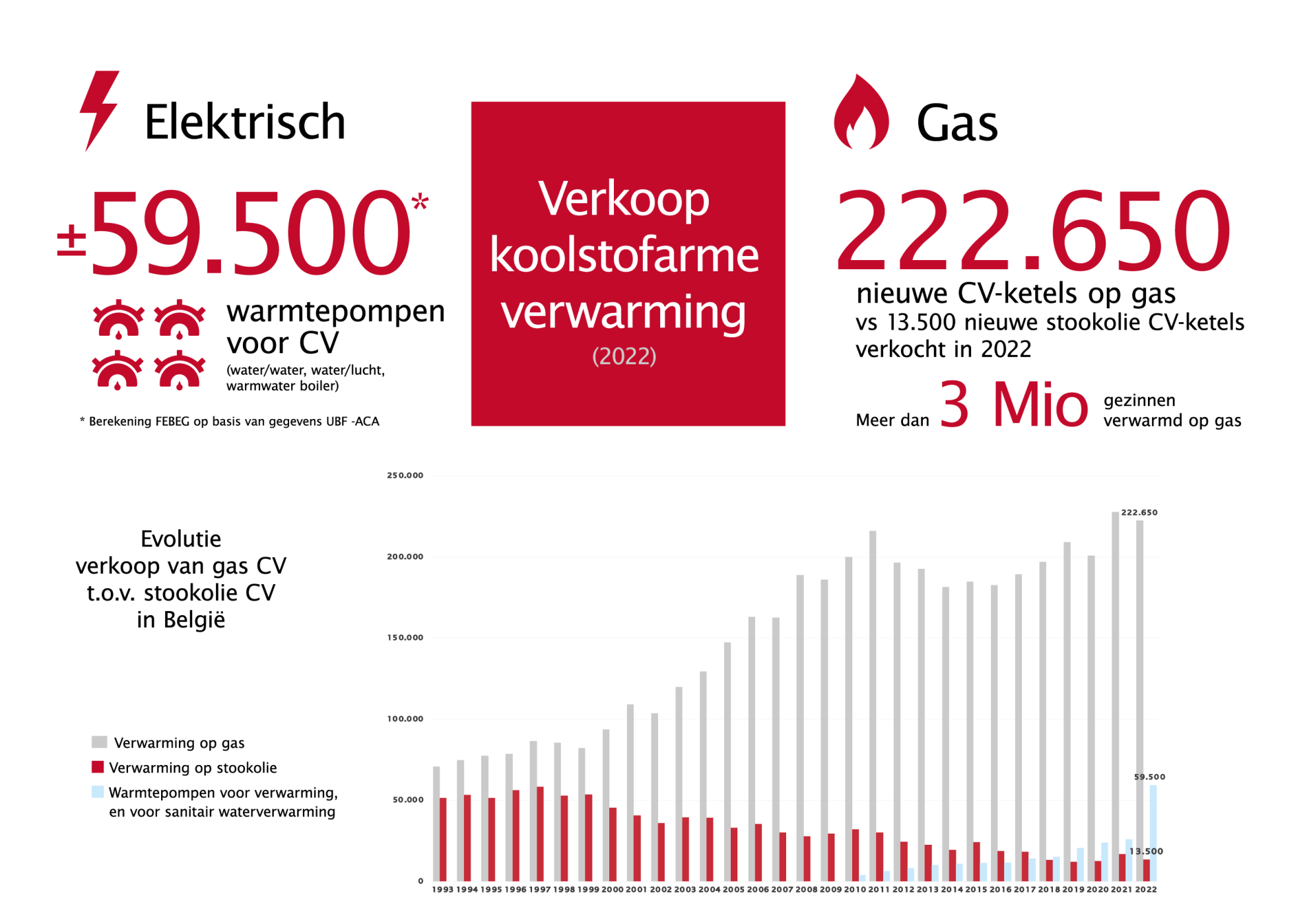 Febeg infographics 2022 NL11