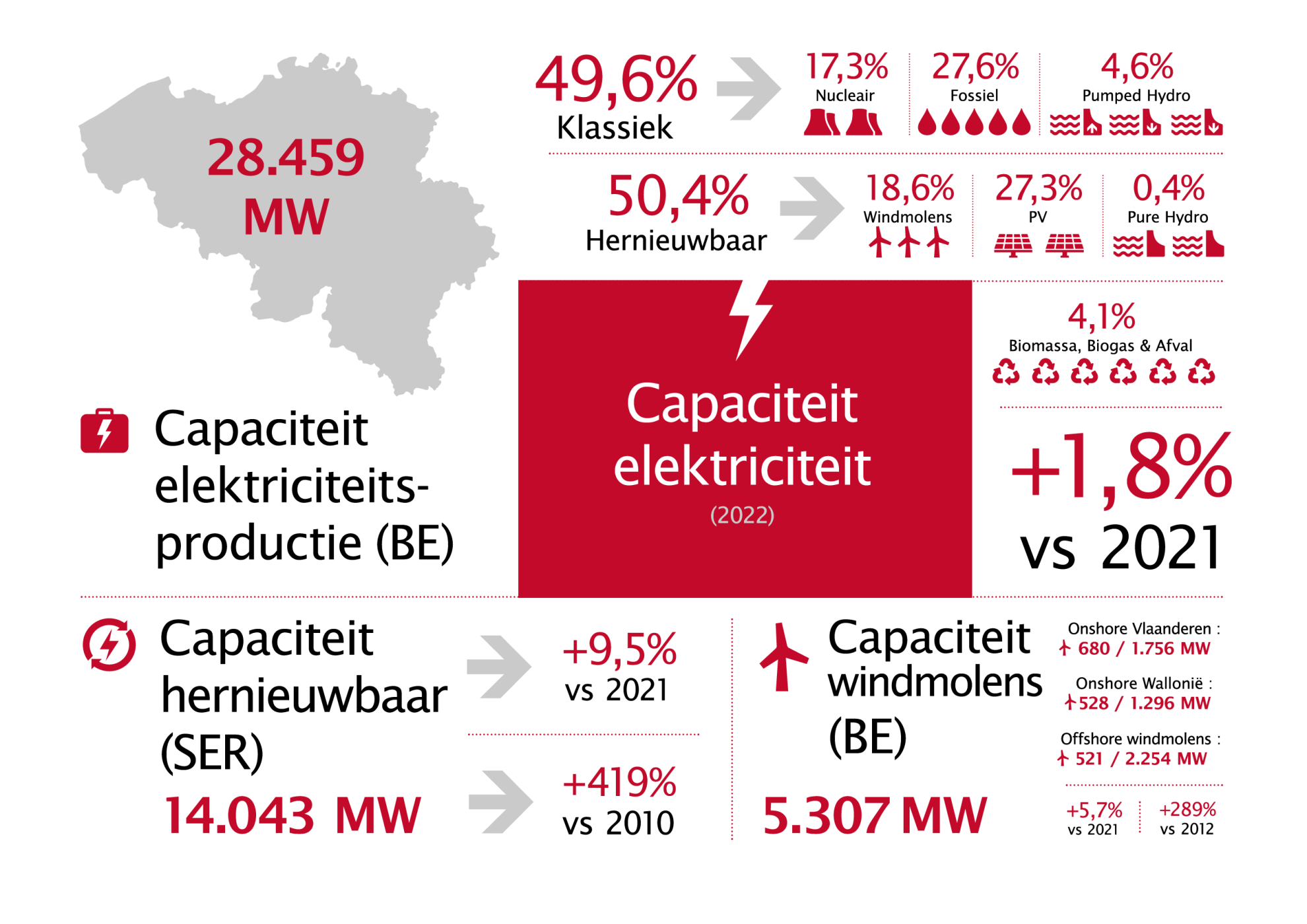 Febeg infographics 2022 NL2