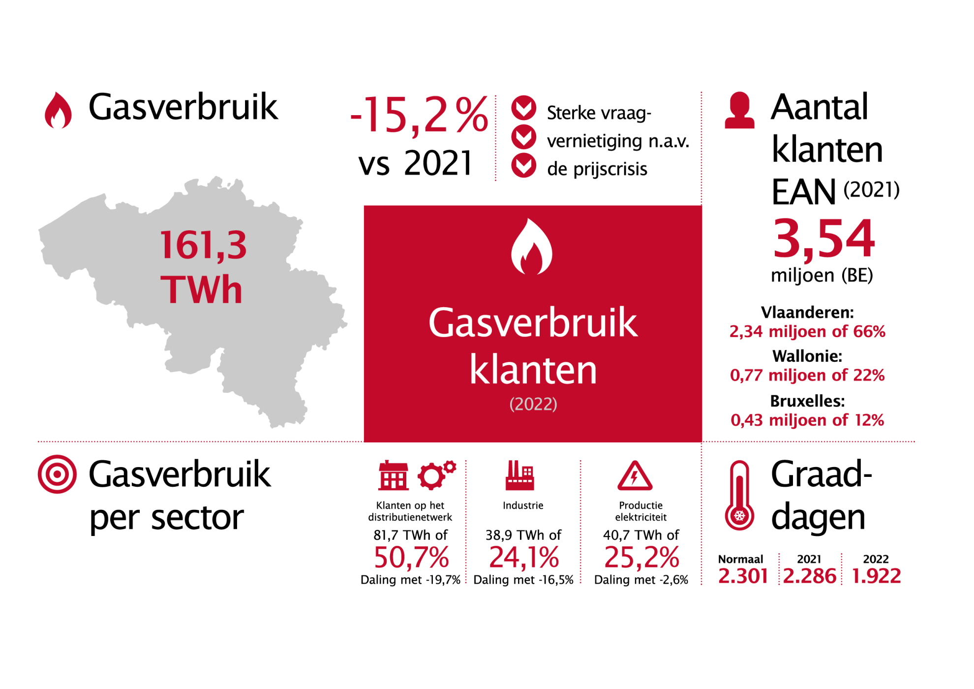 Febeg infographics 2022 NL7