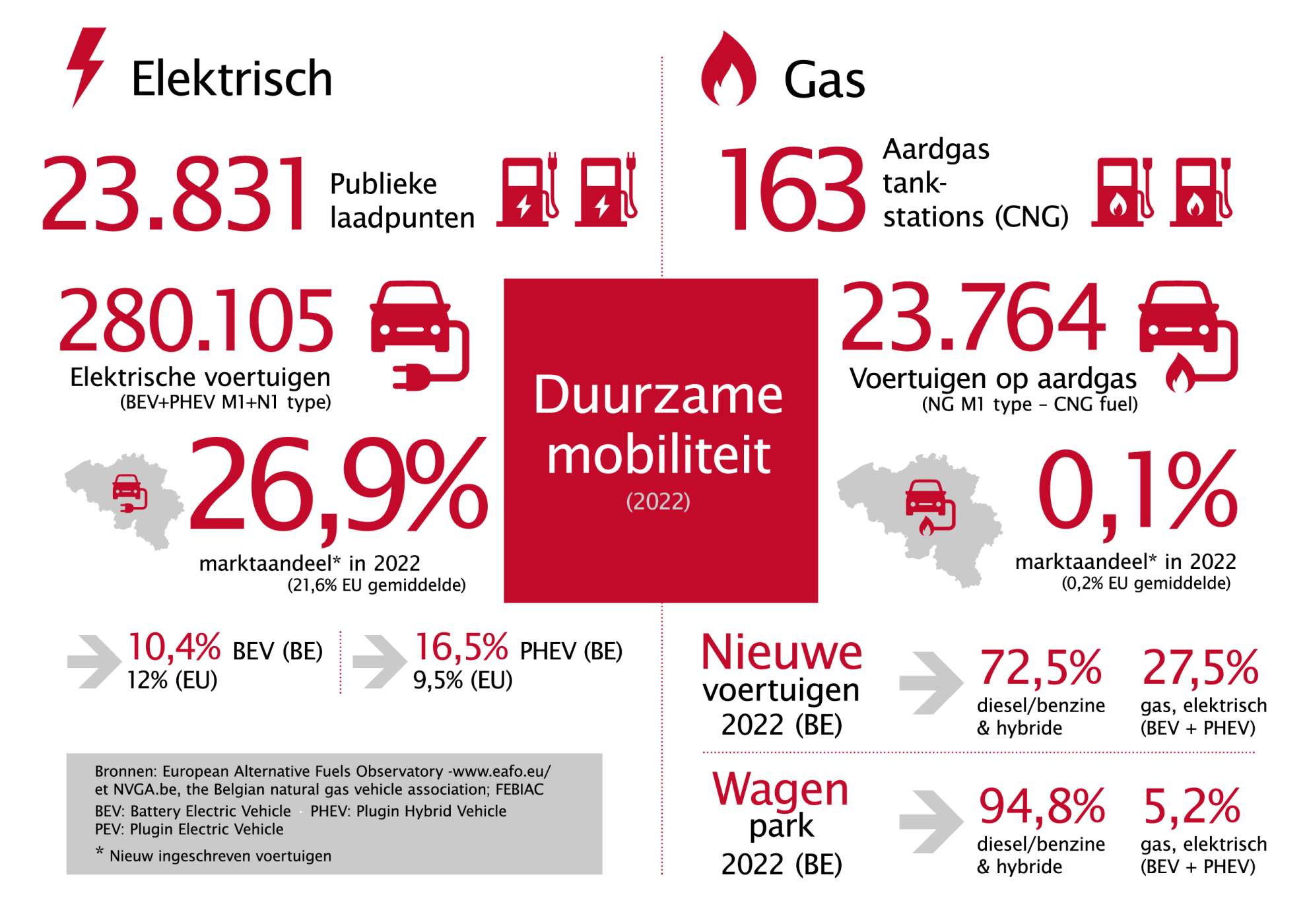 Febeg infographics 2022 NL10