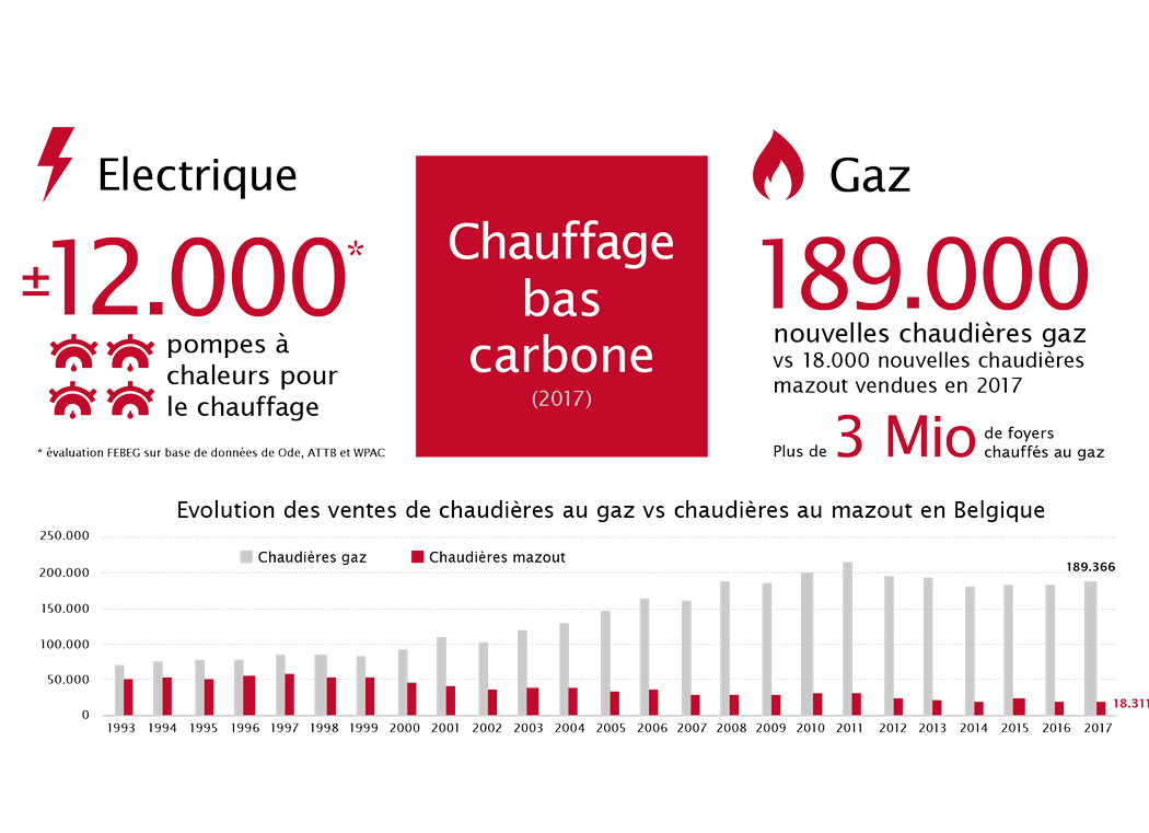 Febeg infographic FR10