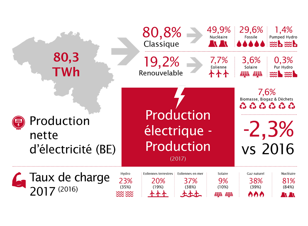 Febeg infographic FR3