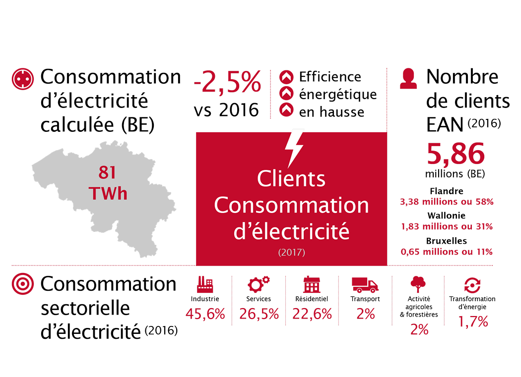 Febeg infographic FR6