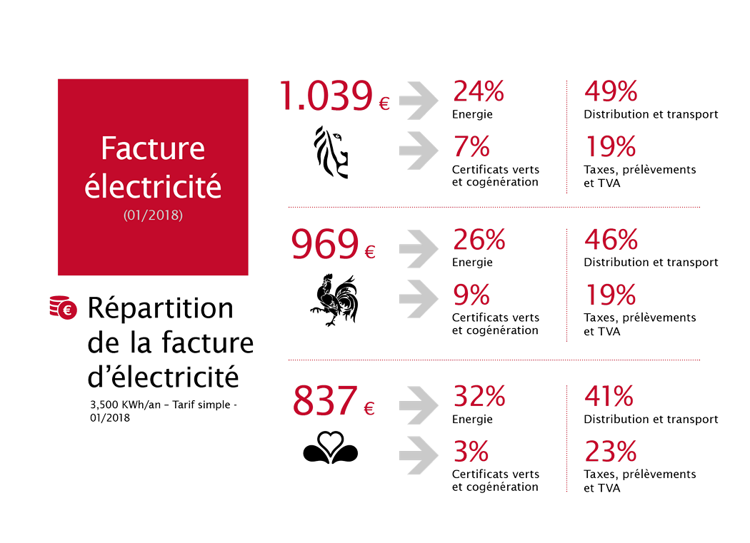 Febeg infographic FR7