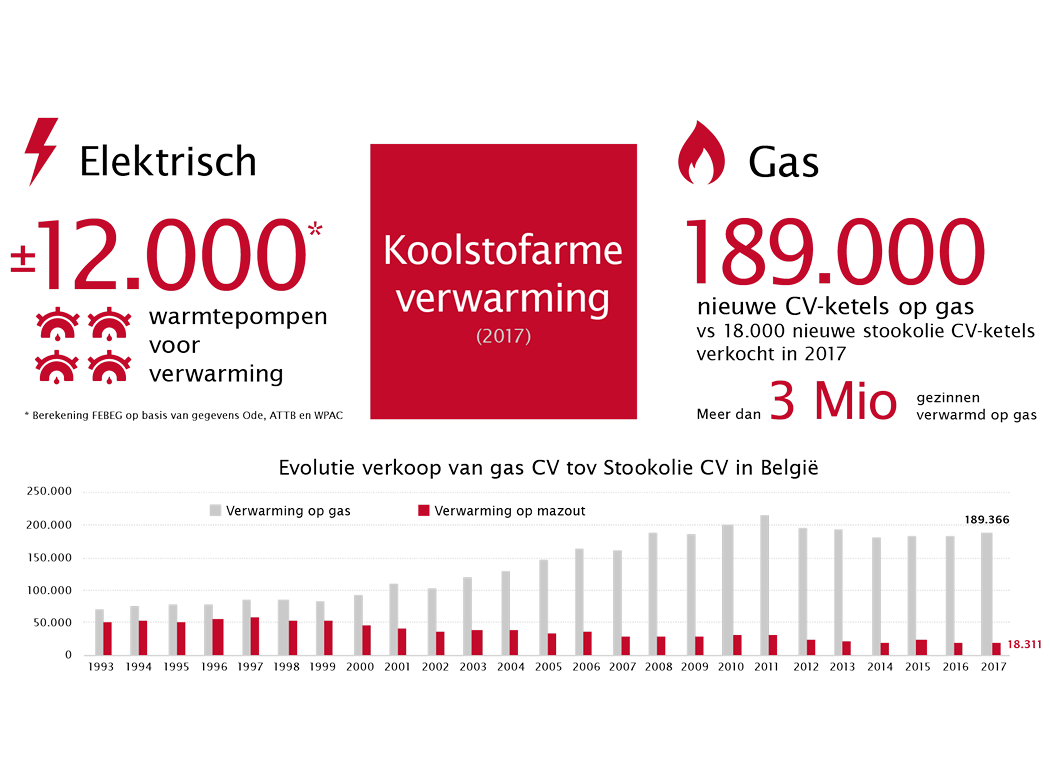 Febeg infographic NL10