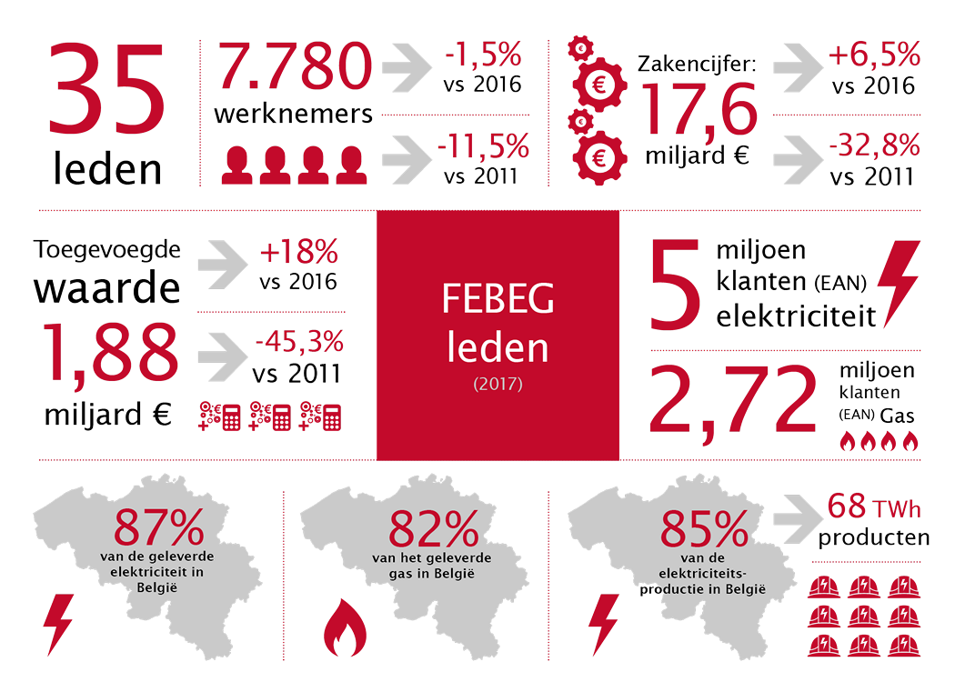 Febeg infographic NL1