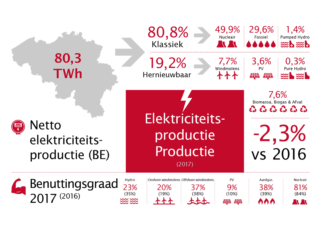 Febeg infographic NL3