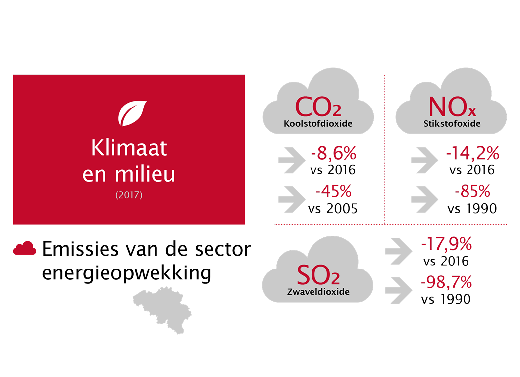 Febeg infographic NL4