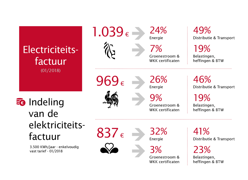 Febeg infographic NL7