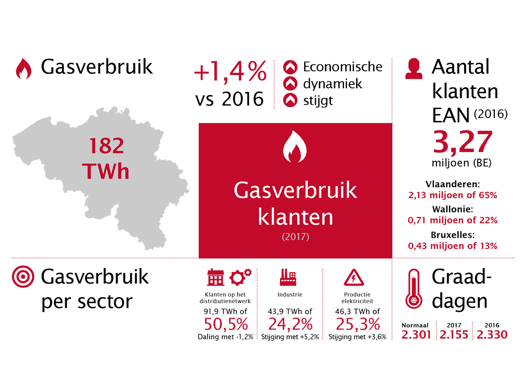 Febeg infographic NL8