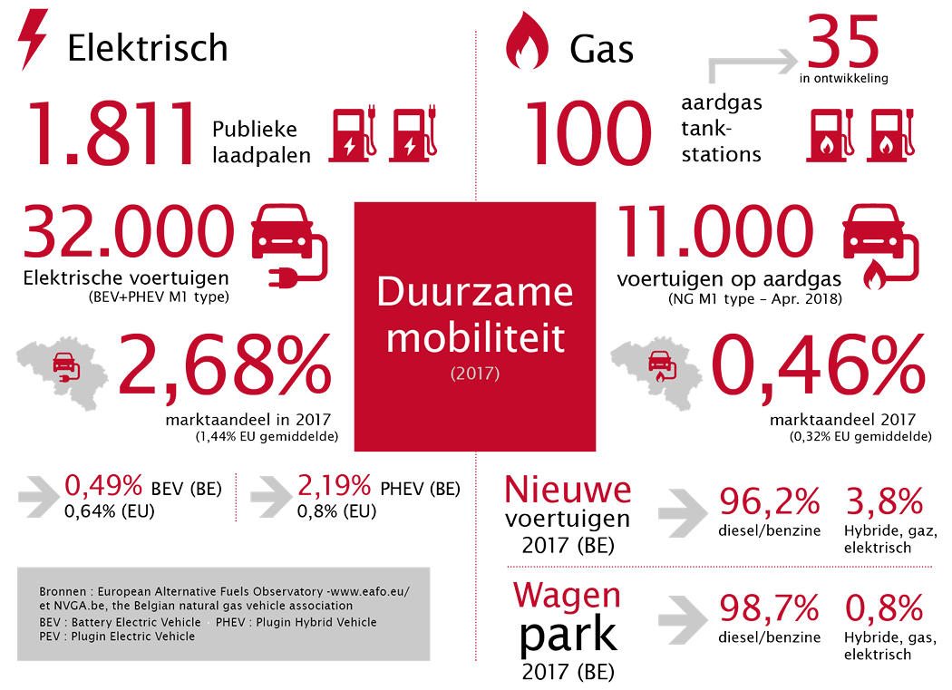 Febeg infographic NL9