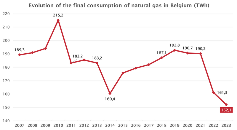 2023_Gas_Consumption_BE