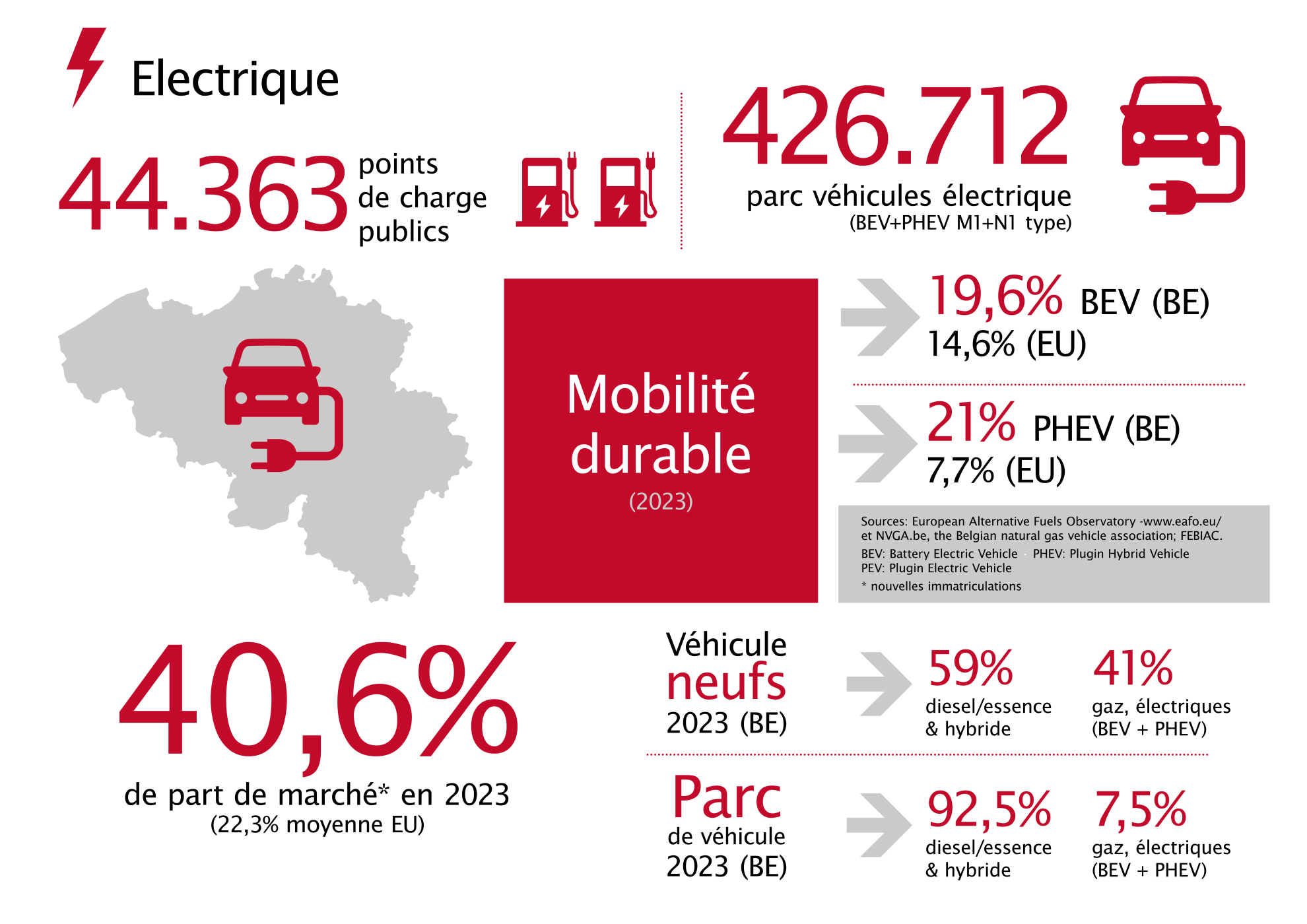 FEBEG_infographics_2023_FRvs02 OUTLINE10.png