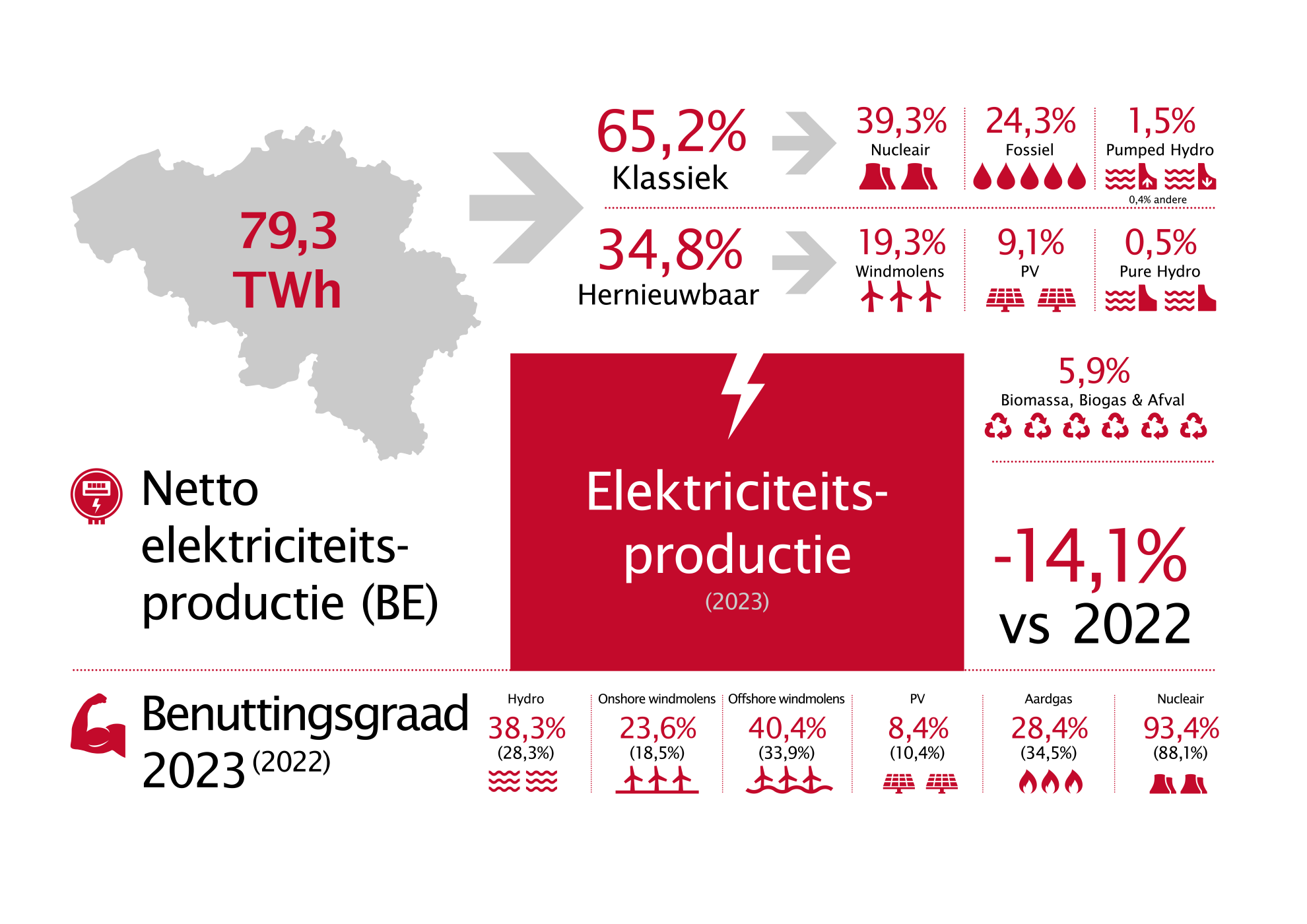 FEBEG_infographics_2023_ELEC_PROD_nl