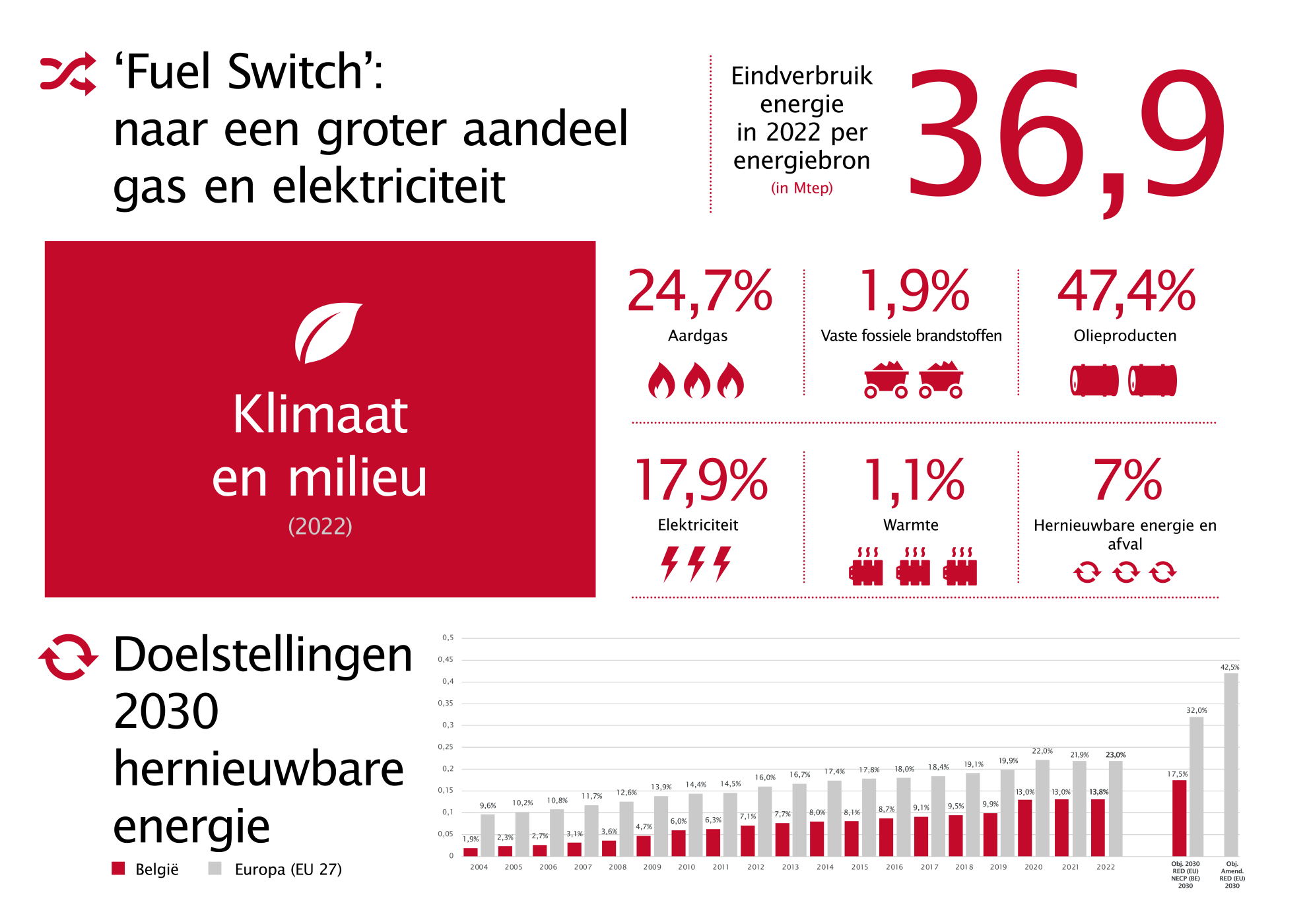 FEBEG_infographics_2023_NLvs04 OUTLINE5