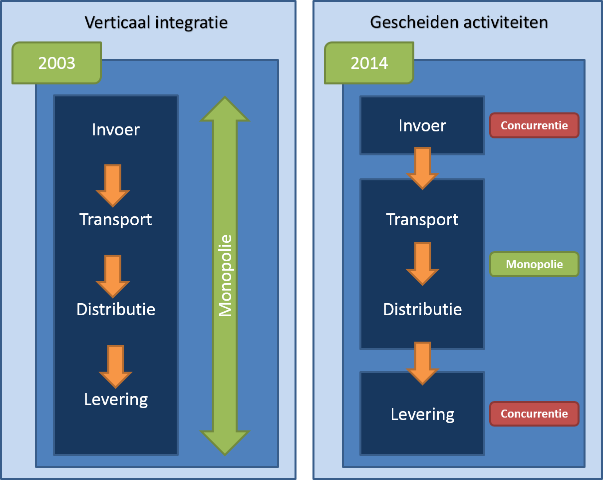 Gas_Market_Design_Evolution_Belgium