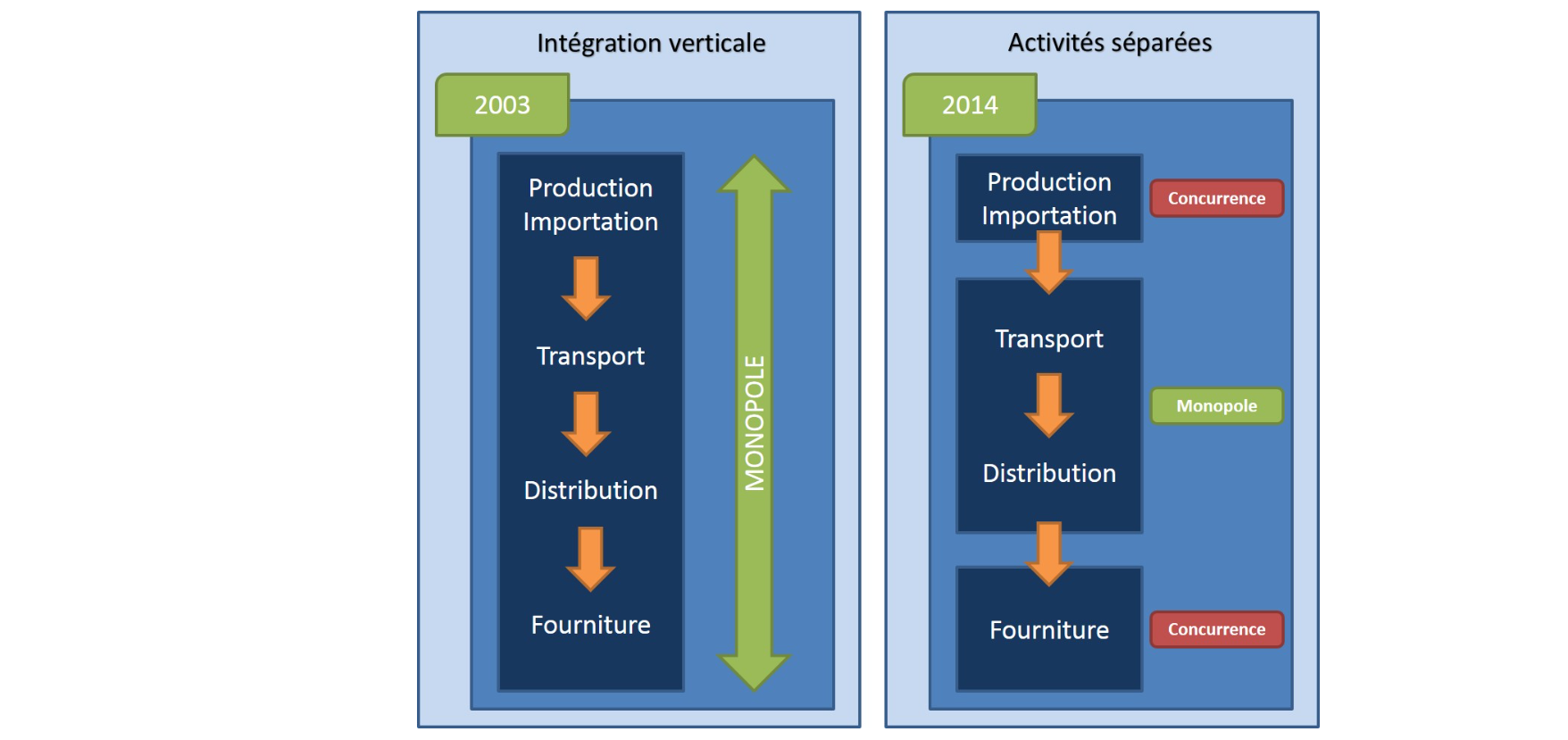 electricitymarketdesignevolutionfr