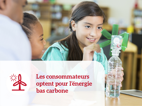 Les consommateurs optent pour l'énergie bas carbone